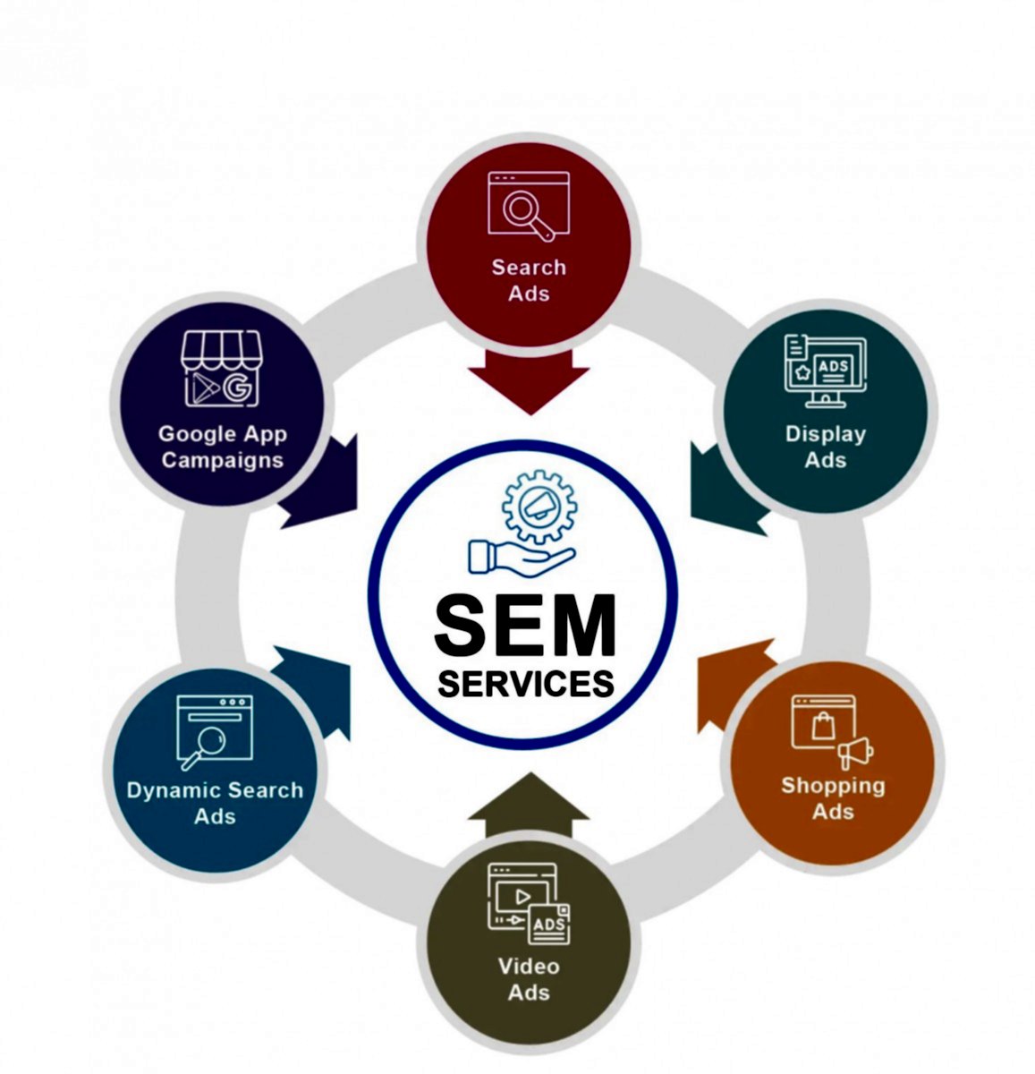 seo sem